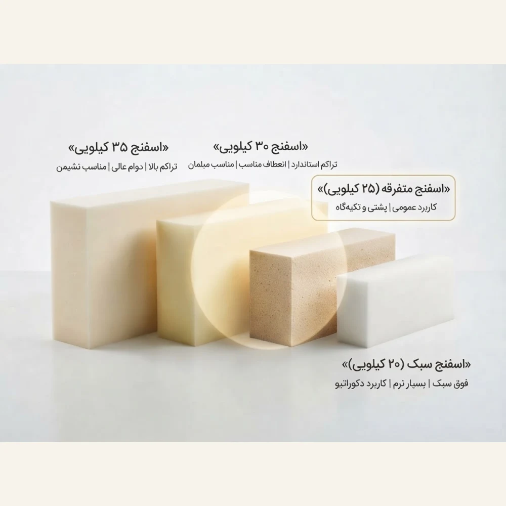 اسفنج 25 - تصویر 4